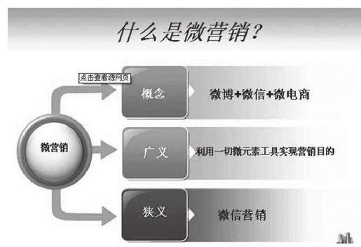 第四章 微信喊你来开店 - 图3