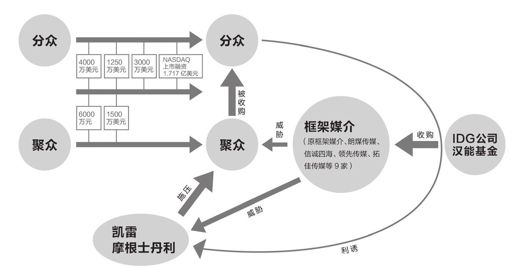 三、电商战争何时休？ - 图1