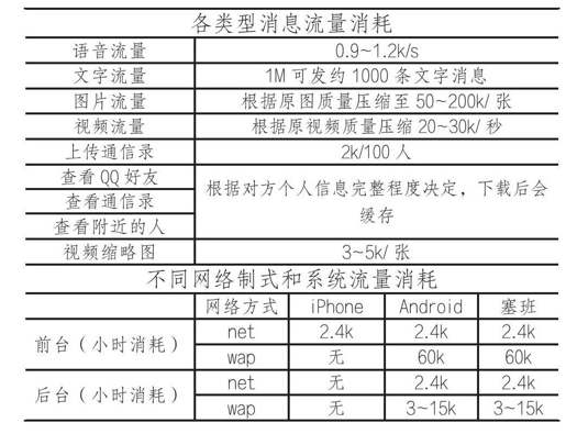 4.再不用就out了 - 图2