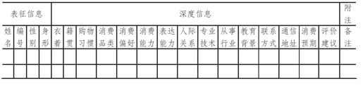 3.将游客变成顾客 - 图1