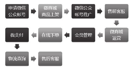 三、电商战争何时休？ - 图7