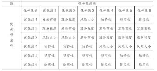 3.激发灵感的潜力 - 图1