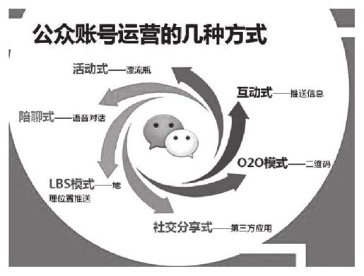 4.微信的增量价值 - 图1