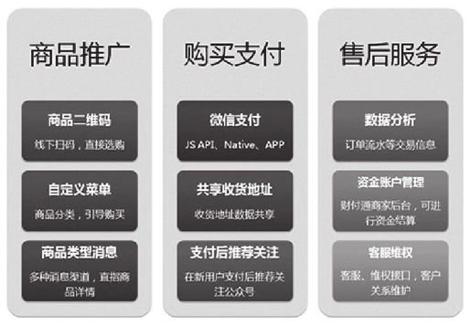 第五章 让微信支付来买单 - 图3