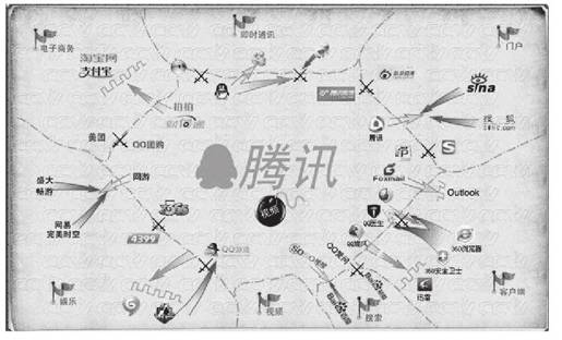 4.假如微信与电信运营商合作 - 图1