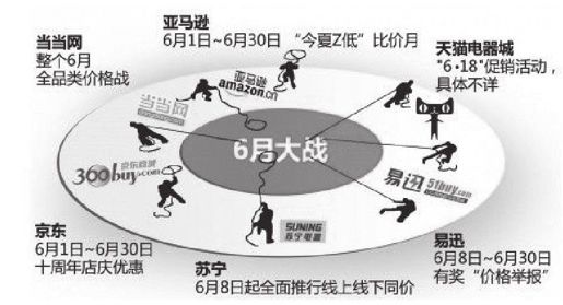 三、电商战争何时休？ - 图3