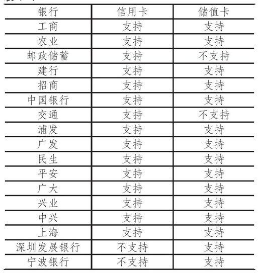 4.微信电商的门槛问题 - 图1