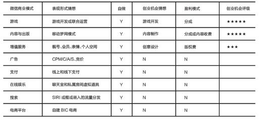 2.微创业 - 图2