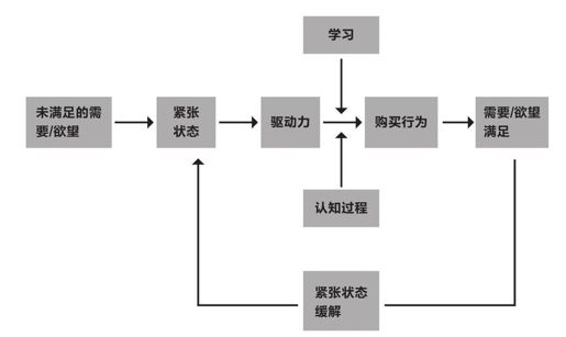 4.微信电商的门槛问题 - 图7