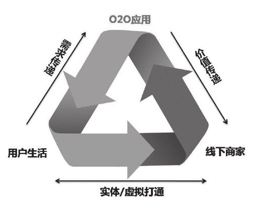 1.唯一性就是独特性 - 图1