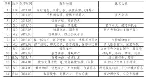 1.沟通互动便捷 - 图2