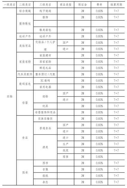 4.微信电商的门槛问题 - 图3