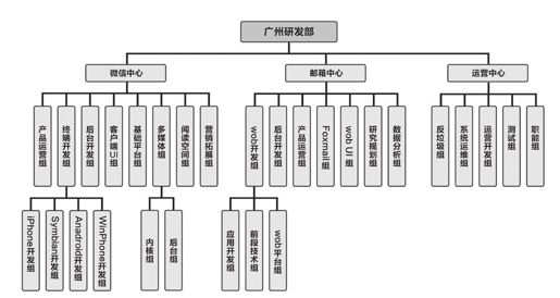 二、微信中的维度关系 - 图2