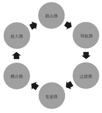 第十一章 “互联网＋”行动计划导引 - 图1