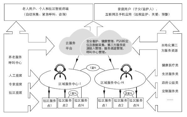 第十五章 “互联网＋”与健康、教育 - 图3