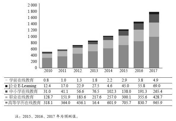第十五章 “互联网＋”与健康、教育 - 图6