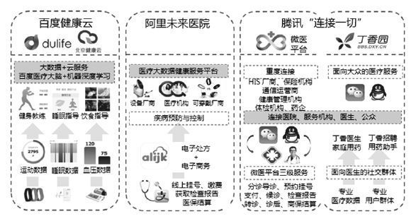 第十五章 “互联网＋”与健康、教育 - 图4