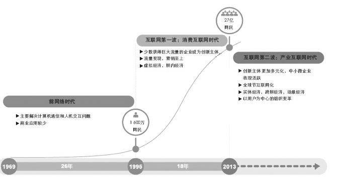 第十三章 “互联网＋”与金融 - 图1