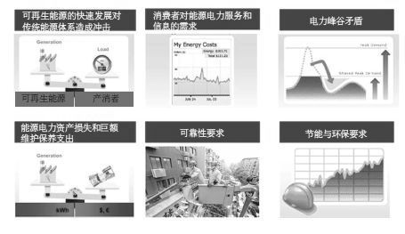 第十四章 “互联网＋”与能源 - 图3