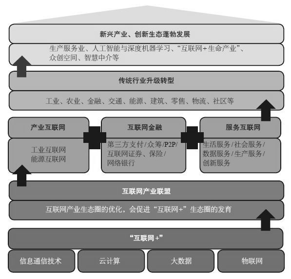 第一章 “互联网 +”纳入国家行动计划 - 图1