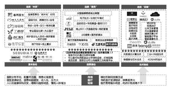 第十五章 “互联网＋”与健康、教育 - 图5