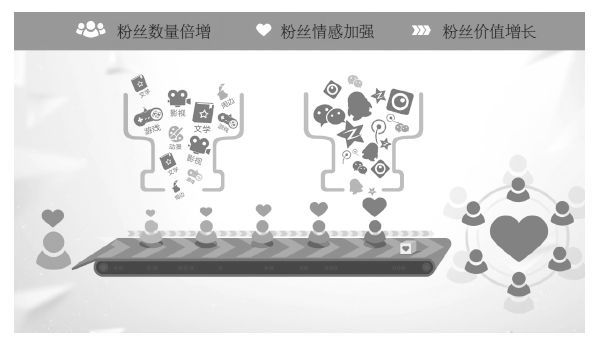 第八章 泛娱乐：“互联网＋文创”全产业 新生态推进器 - 图1