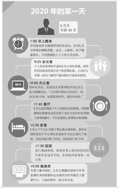 第十五章 “互联网＋”与健康、教育 - 图1