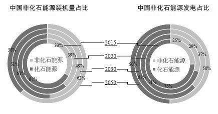 第十四章 “互联网＋”与能源 - 图2