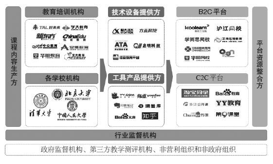 第十五章 “互联网＋”与健康、教育 - 图7