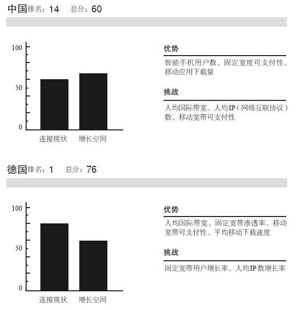 第一章 “互联网 +”纳入国家行动计划 - 图2
