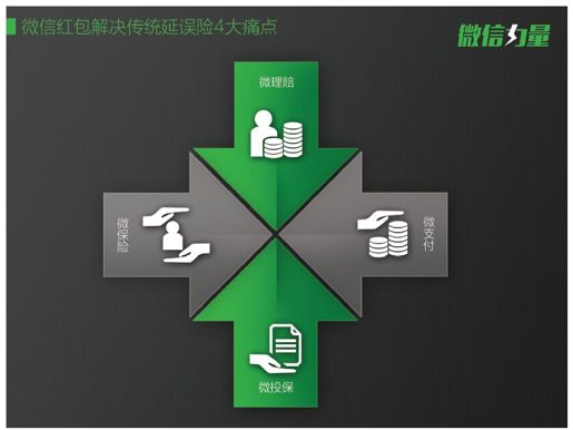 2.是营销也是媒体 - 图1