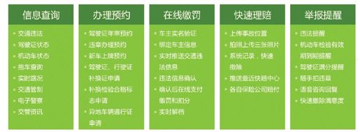 3.六大重要政务职能微信解决方案 - 图23