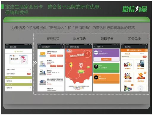2.积分与卡券体系打通 - 图2
