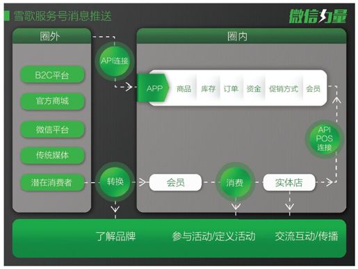 2.企业号让一切数字化 - 图4