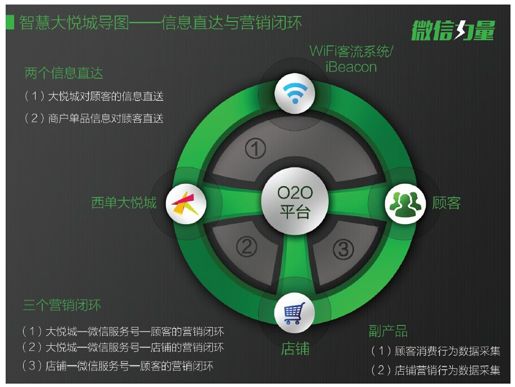 2.餐厅也变成场景混搭平台 - 图1