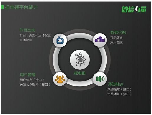 第21章 电视互联网不是互联网电视 - 图2
