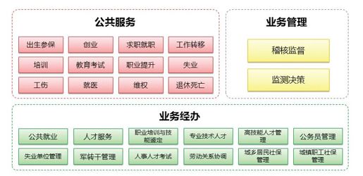 3.六大重要政务职能微信解决方案 - 图30