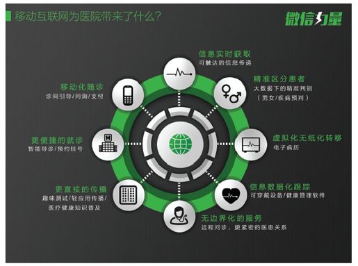 第9章 随身携带的医院 - 图2