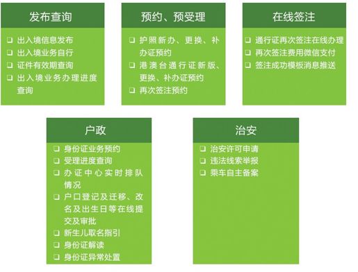 3.六大重要政务职能微信解决方案 - 图1