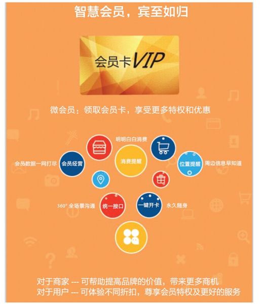 3.智慧商圈的解决方案 - 图2