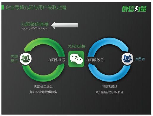 第12章 重新定义O2O - 图1