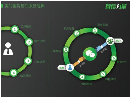 2.企业号让一切数字化 - 图2