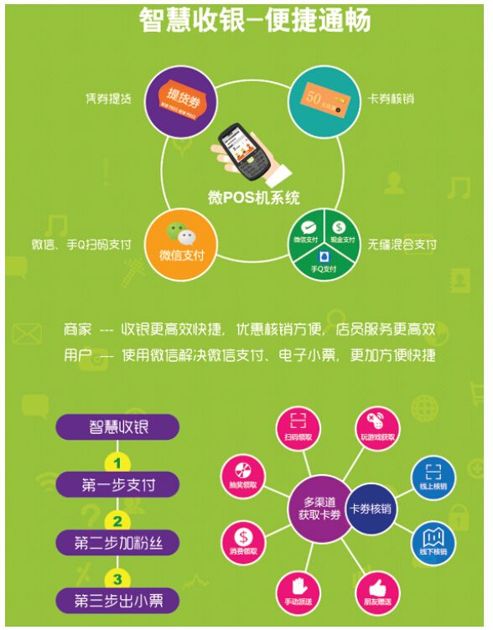 3.智慧商圈的解决方案 - 图5