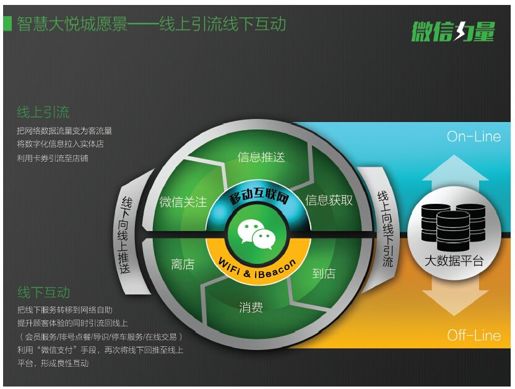 第三部分 近场即入口 - 图1