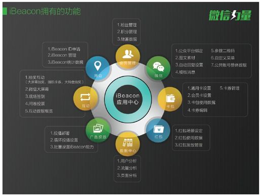 2.餐厅也变成场景混搭平台 - 图3
