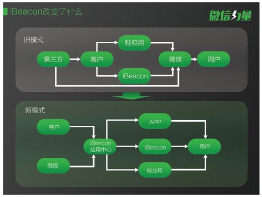 2.餐厅也变成场景混搭平台 - 图2