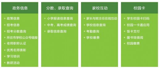 3.六大重要政务职能微信解决方案 - 图36