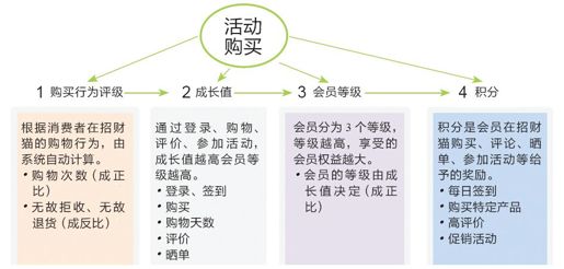 4.智慧商圈典型案例 - 图8