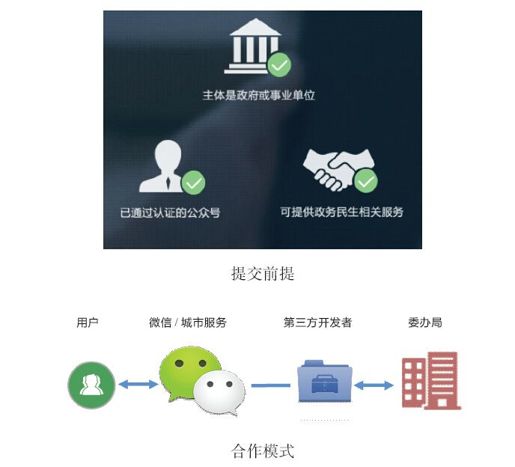 2.微信城市服务应用规划及接入方法 - 图4