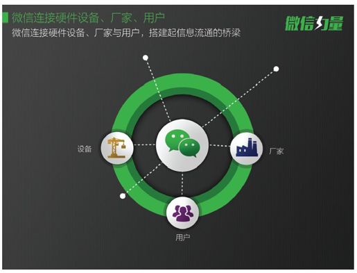 第19章 智能硬件的数据革命 - 图1
